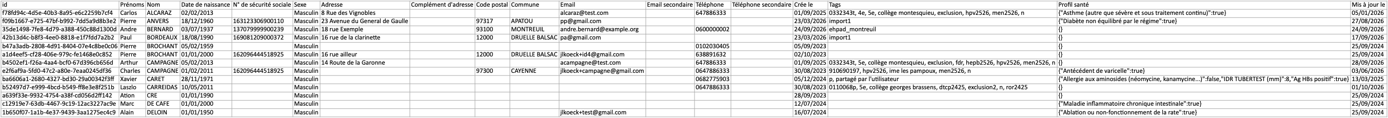 Exemple de résultat de la requête